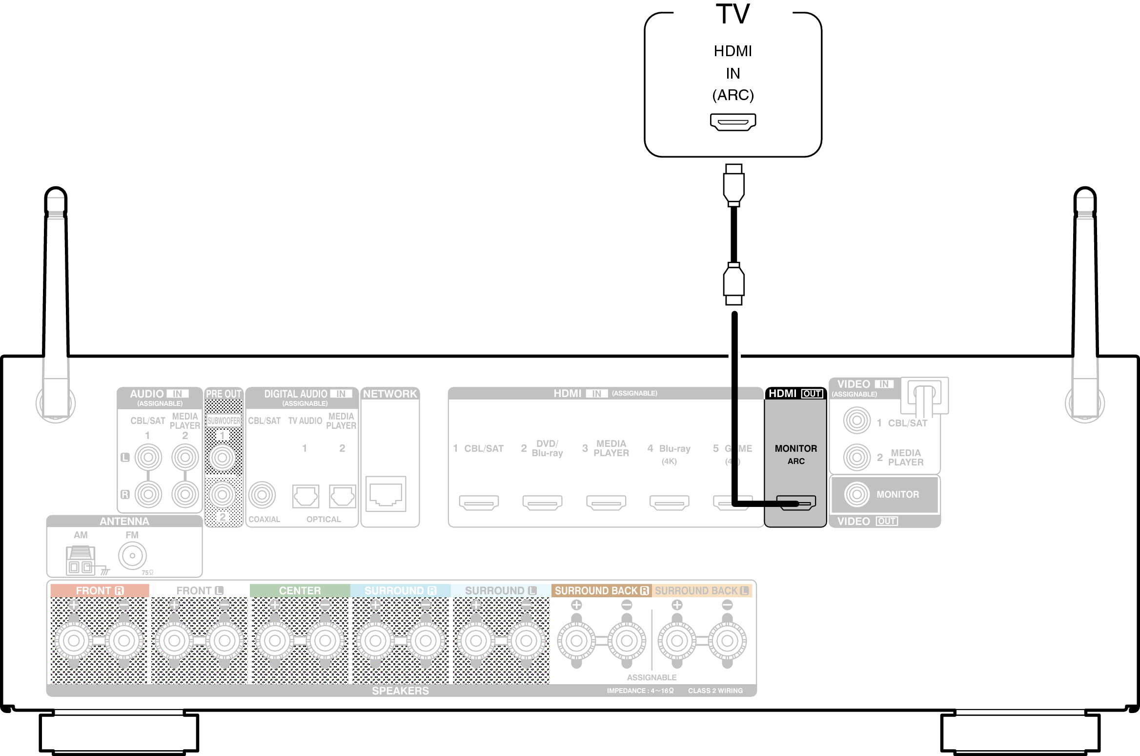 Conne HDMITV1  AVRS700W